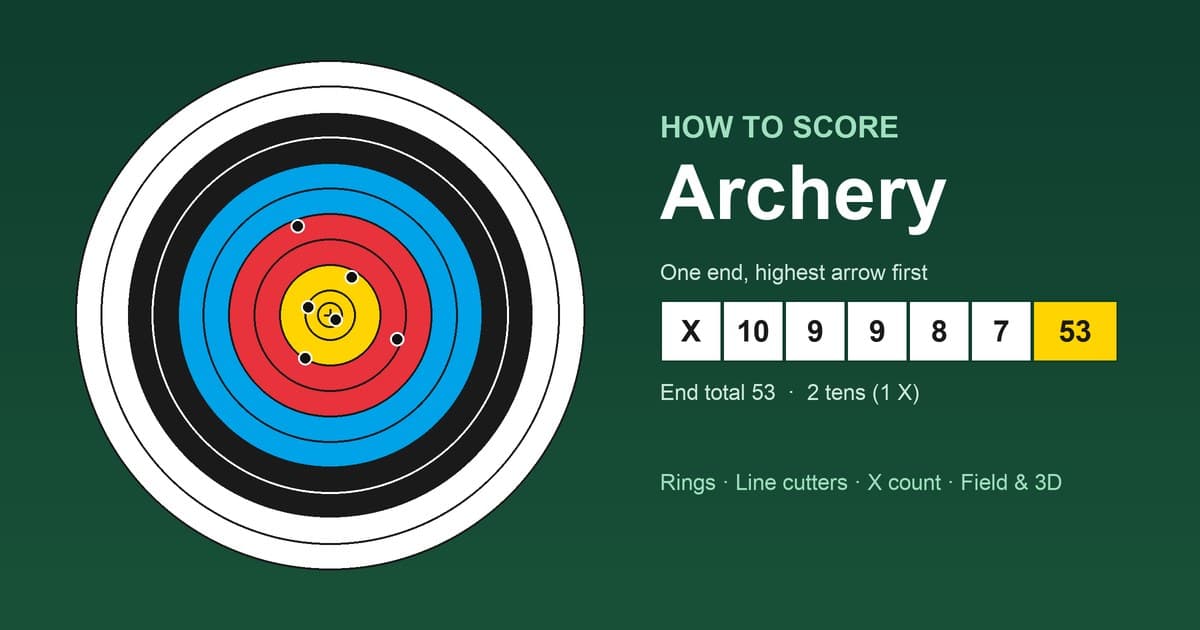 How to Score Archery: Target Rings, Line Cutters & Scoresheets